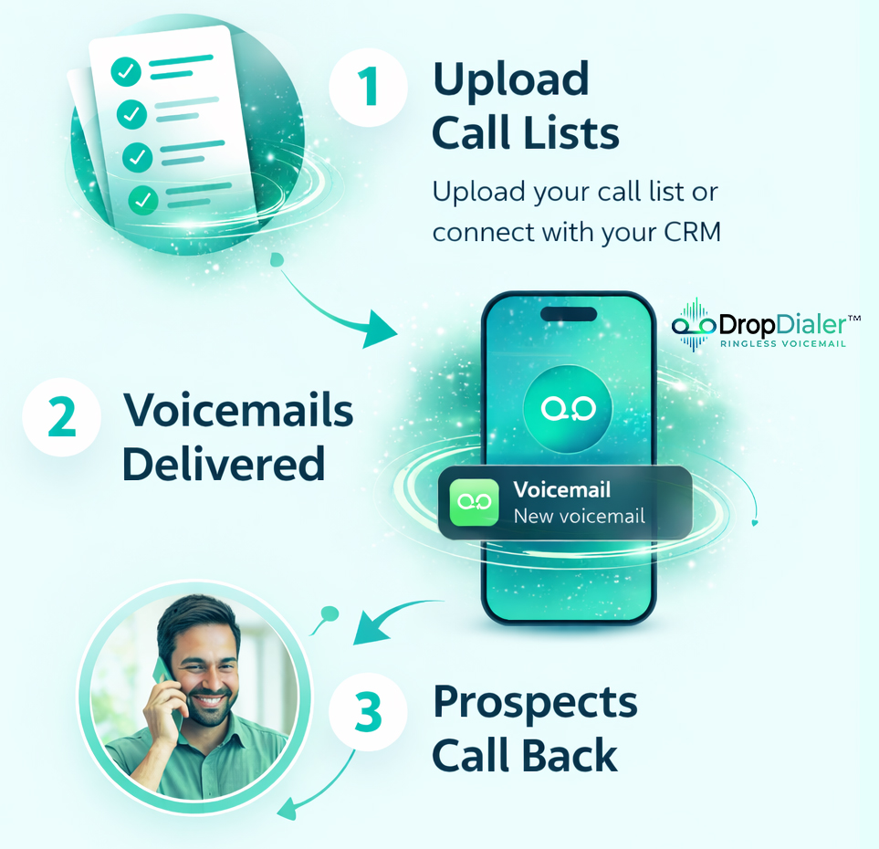 DropDialer Phone Graphic