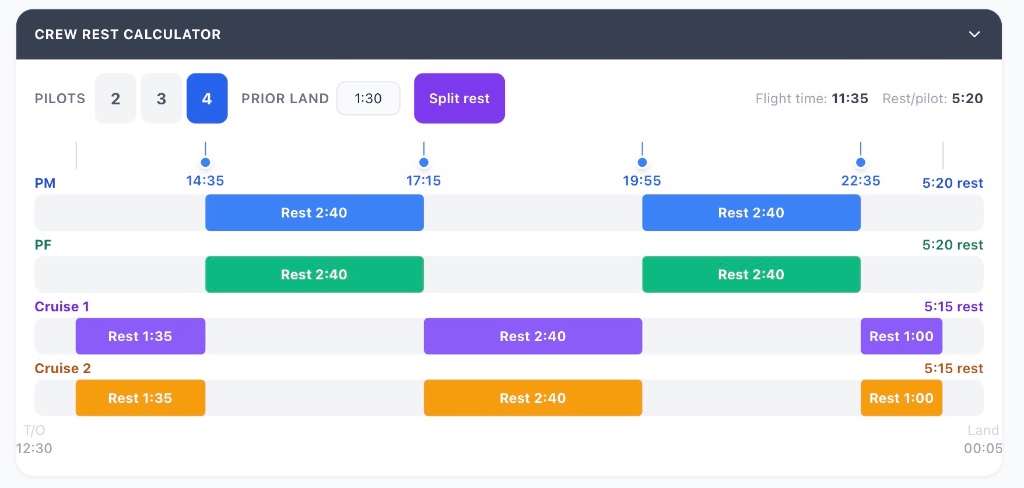 Crew Rest Planning