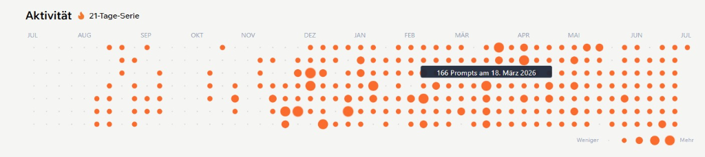 Base44 activity
