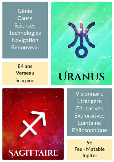 Le Solfège Astrologique