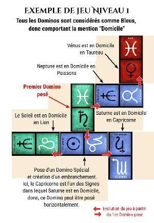 Exemple dominos 1