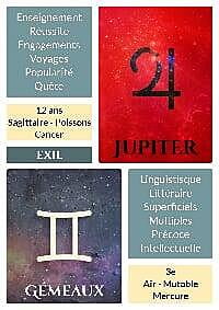 Exemple carte 2
