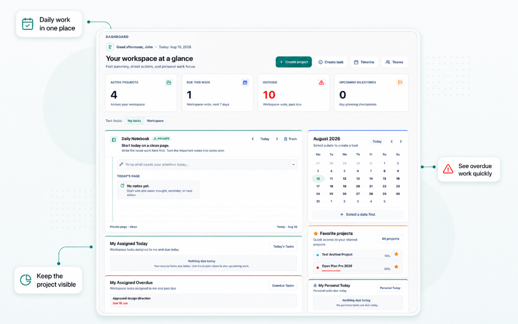 PlanLine dashboard showing workspace overview, daily notebook, overdue work, calendar, and favorite projects