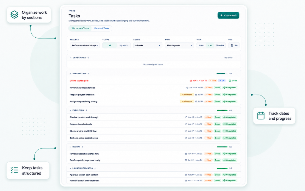 PlanLine tasks view showing sections, dates, status, milestones, and progress