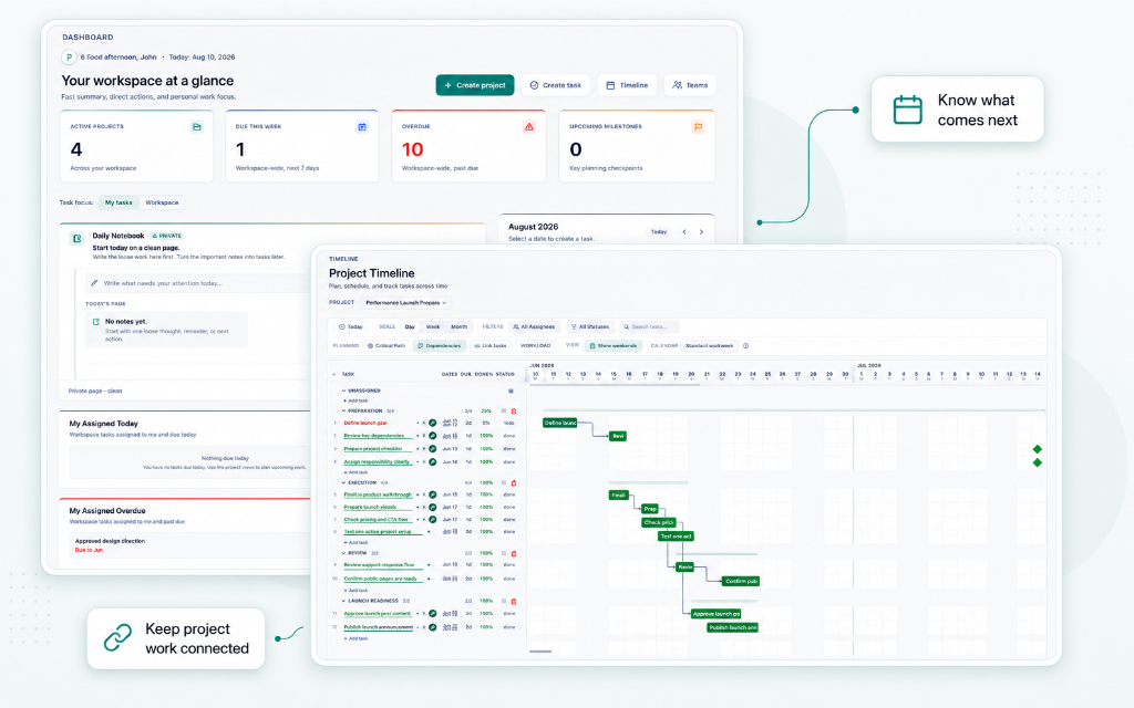 PlanLine project overview and timeline showing responsibility connected to project execution