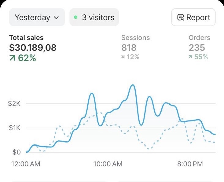 Start and scale to €1,000 per day in revenue
