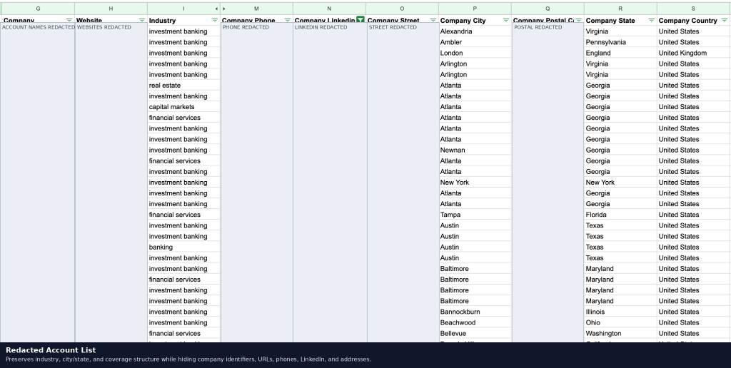 Redacted Account List — preserves industry, city/state, and coverage structure while hiding company identifiers, URLs, phones, LinkedIn, and addresses.