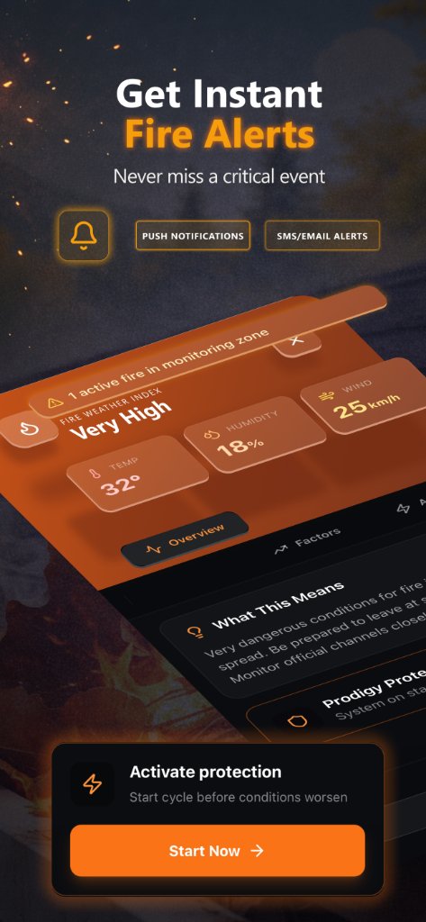 Alerts — Email & Text