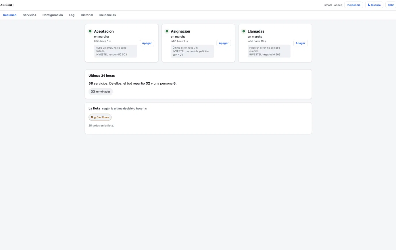 Dashboard de ASISBOT: estado de aceptación, asignación y llamadas en tiempo real, servicios de las últimas 24 horas y flota de grúas