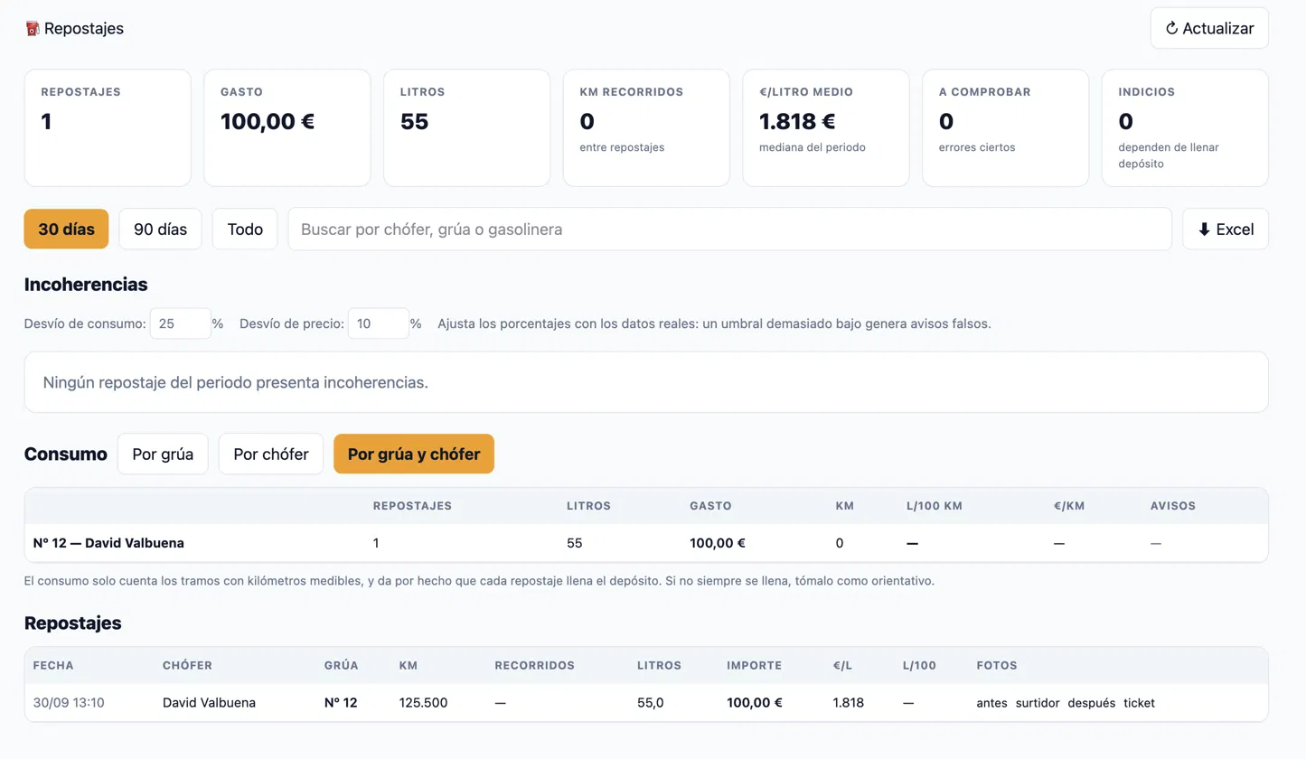 Dashboard de repostajes de ASISCONTROL: control de gasoil, litros, gasto, kilómetros recorridos y consumo por grúa