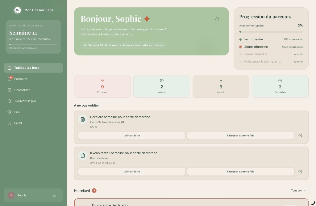 Tableau de bord