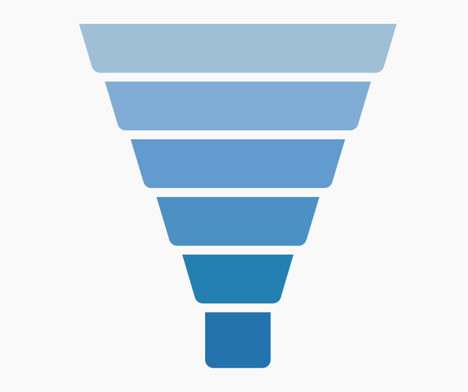 Revenue pipeline funnel showing lead to revenue conversion stages