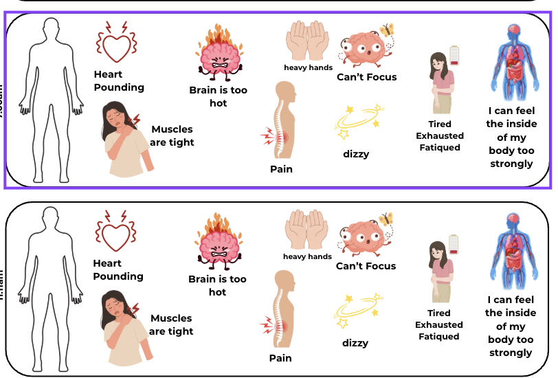 Chronic Pain Experience Tracking for Children (Printable)