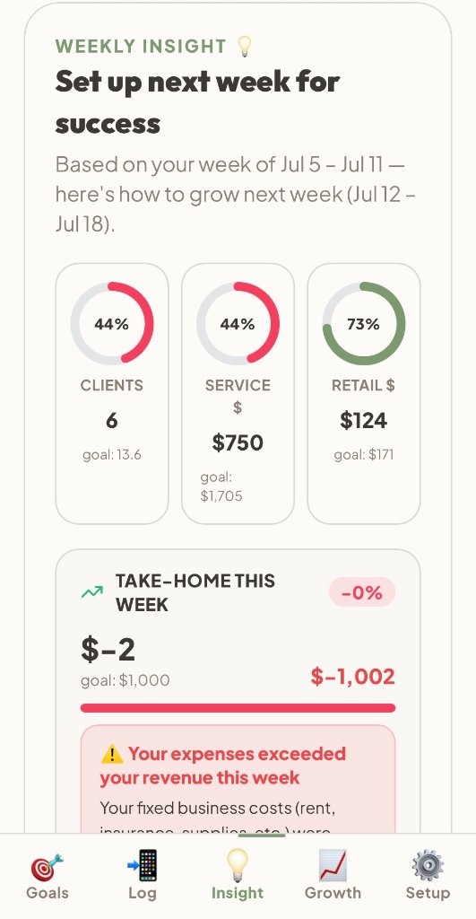 📊 performance reports