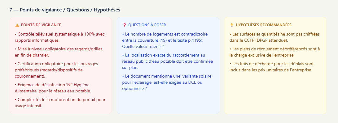 Vigilance, Questions & Hypothèses