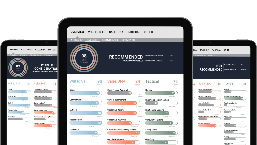 SalesIndex Hiring Assessment Reports