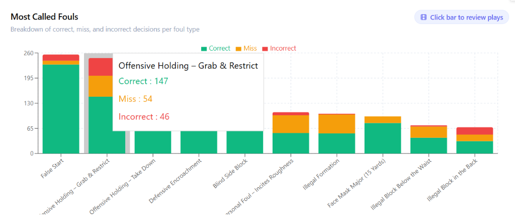 Training Insights