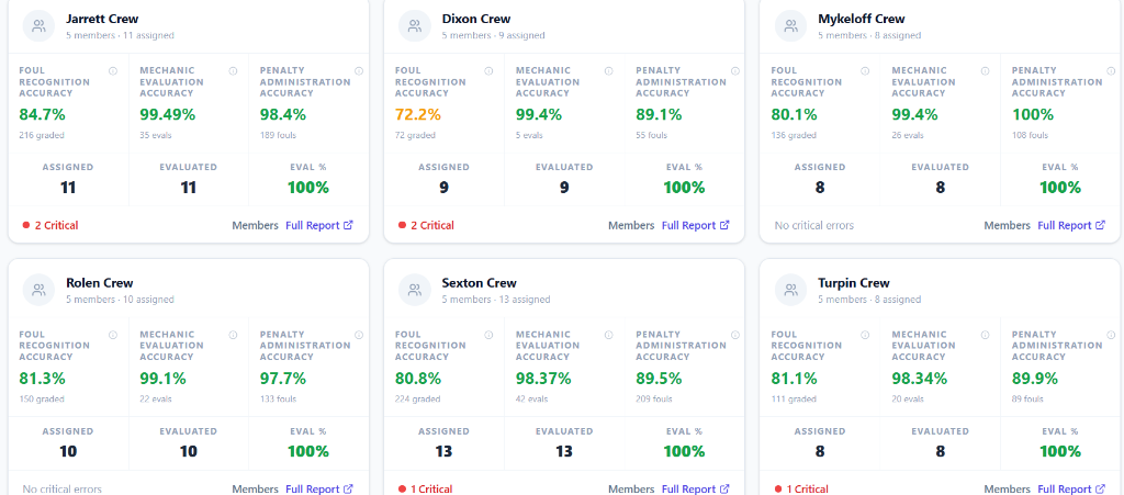 Scorecards & Trends
