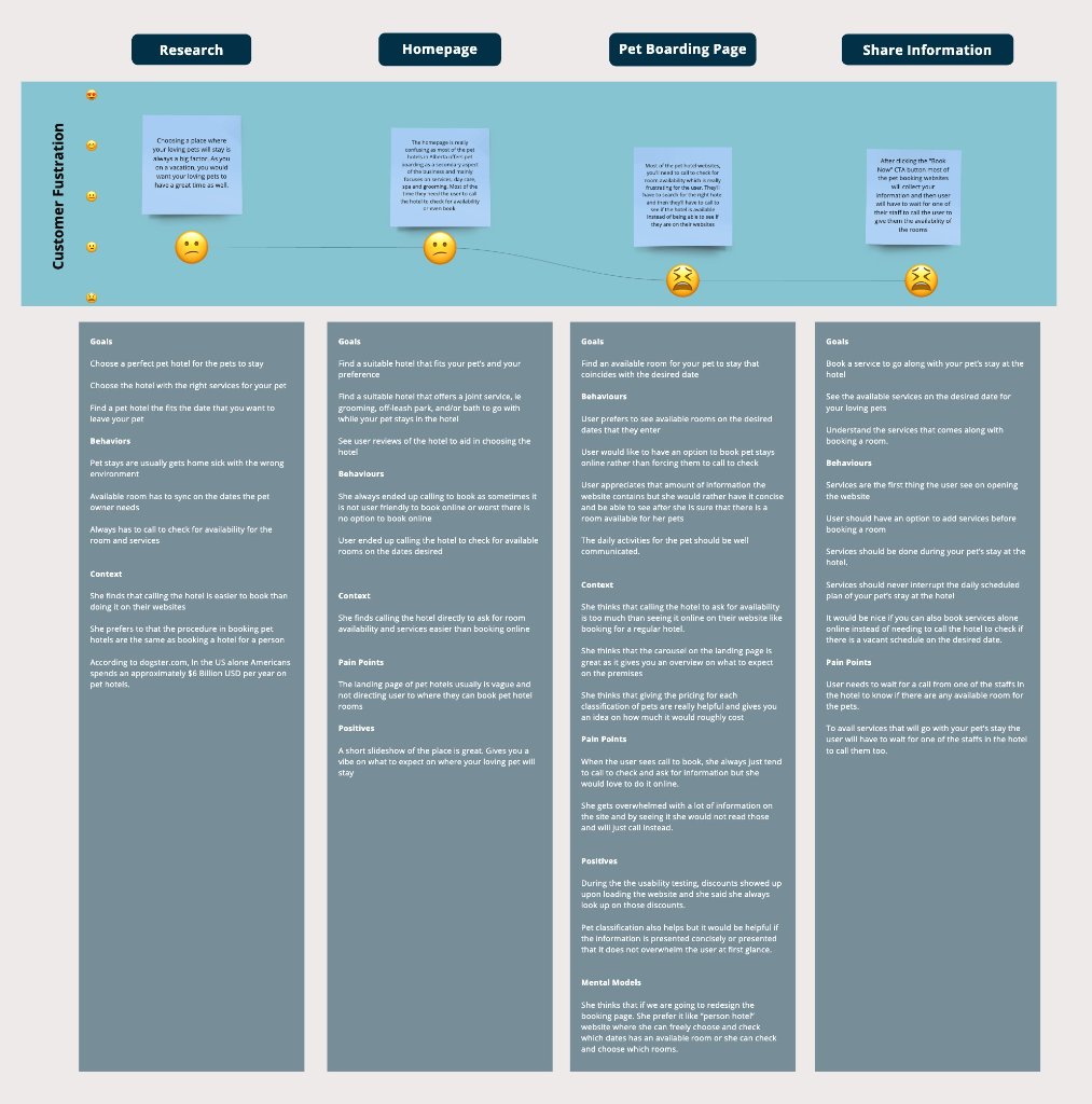 User Journey Map
