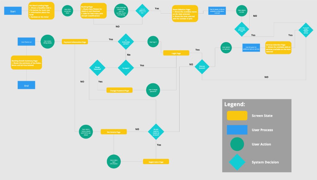 User Flow Diagram