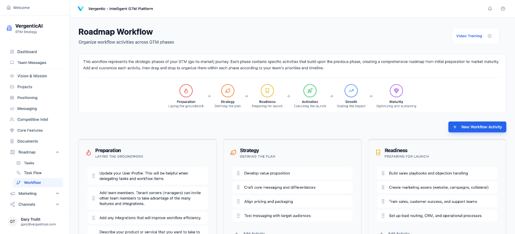 Roadmap Workflow