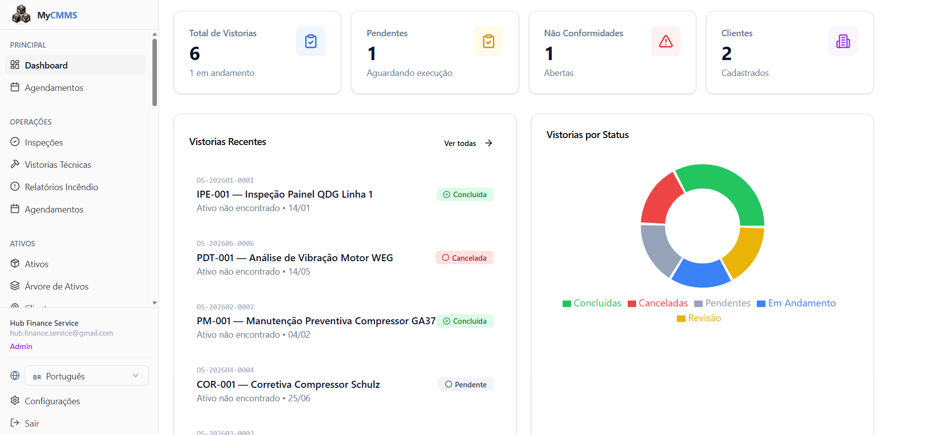 MyCMMS dashboard