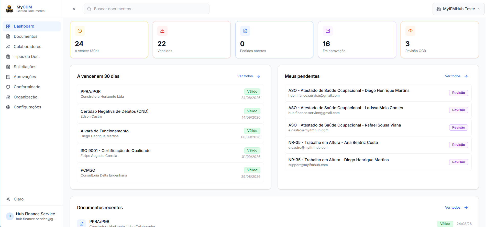 MyCDM Dashboard