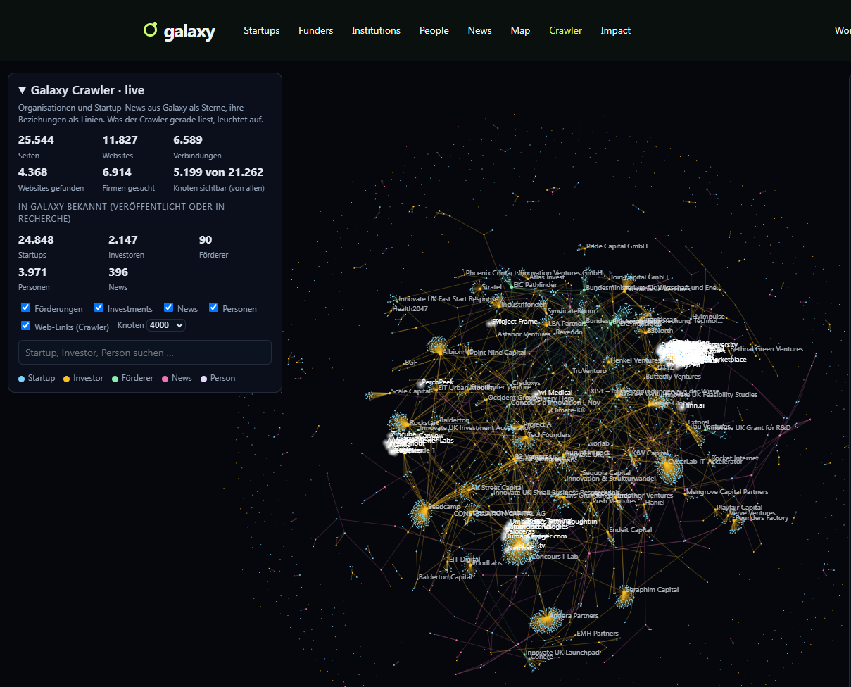Startup Galaxy