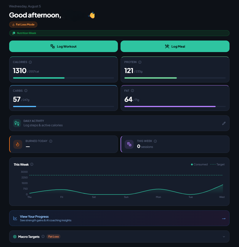 Mutari Fitness Dashboard