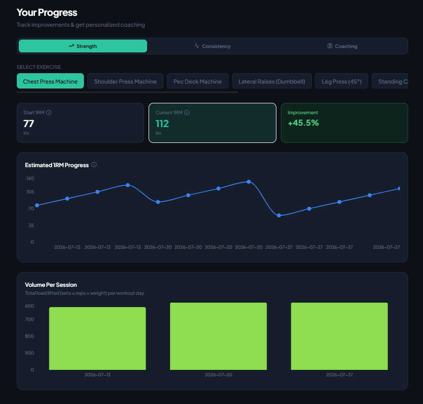 Progress Analytics screenshot