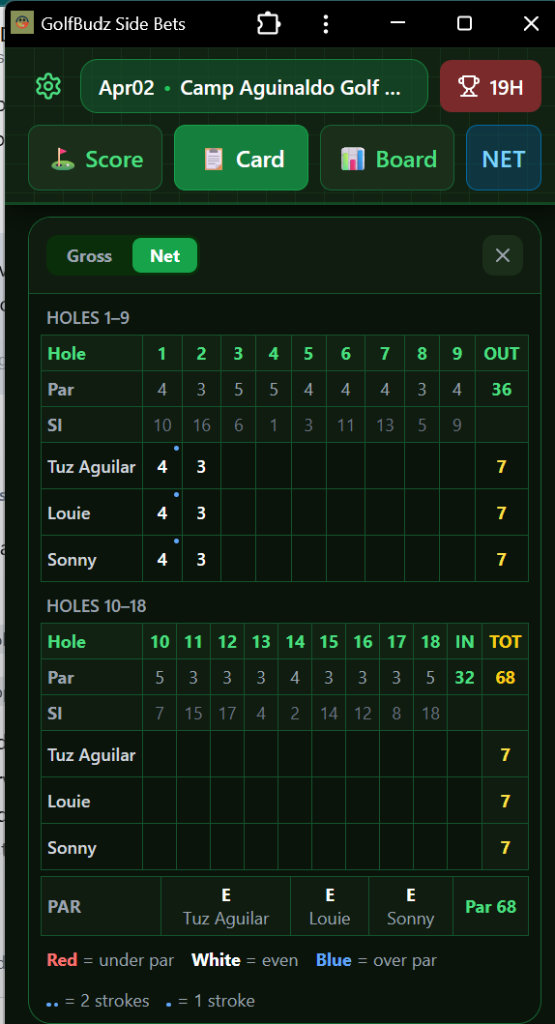 Scorecard