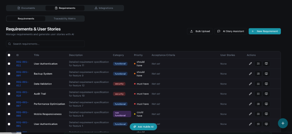 Fully captured requirements and AI-generated user story capability