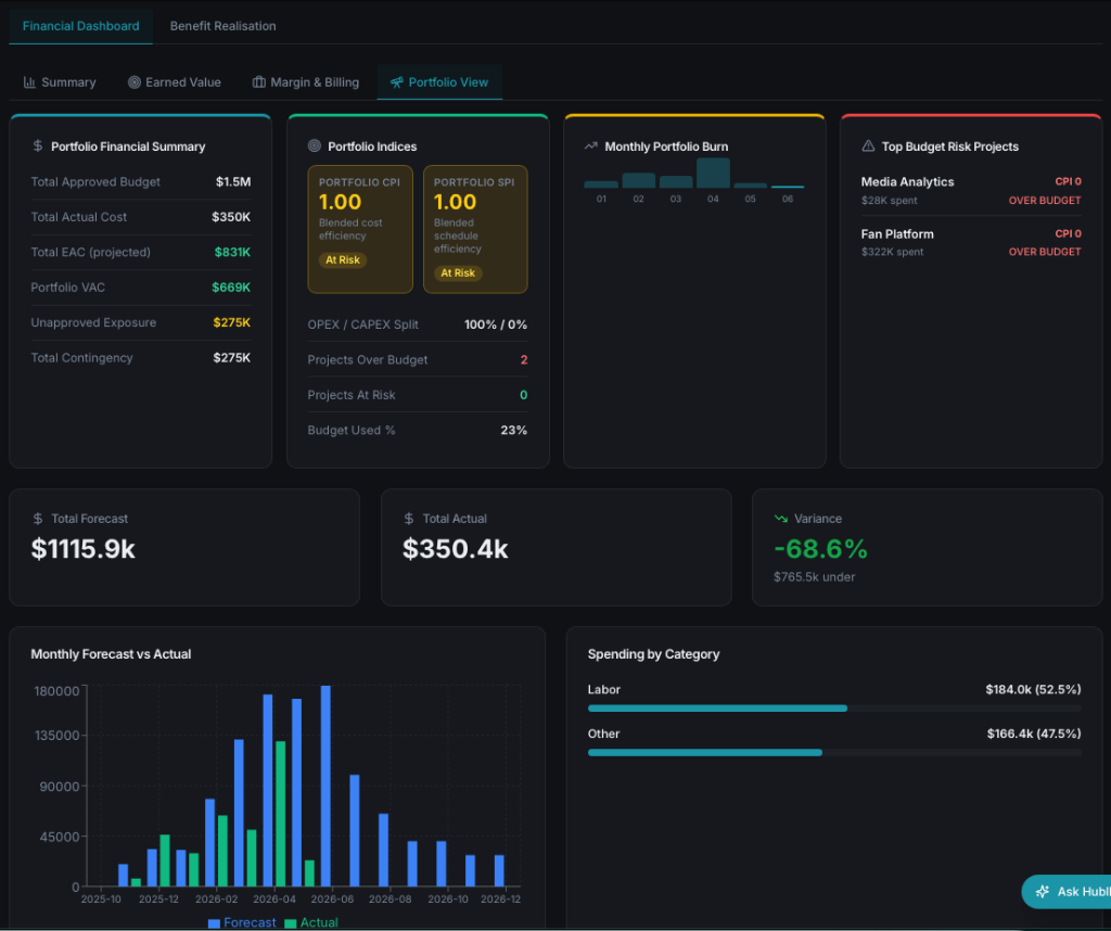 Financial dashboard — portfolio summary, indices, burn rate, and budget risk overview