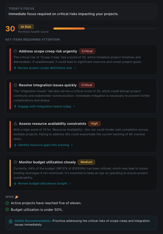 Hublle AI insights showing where to focus next