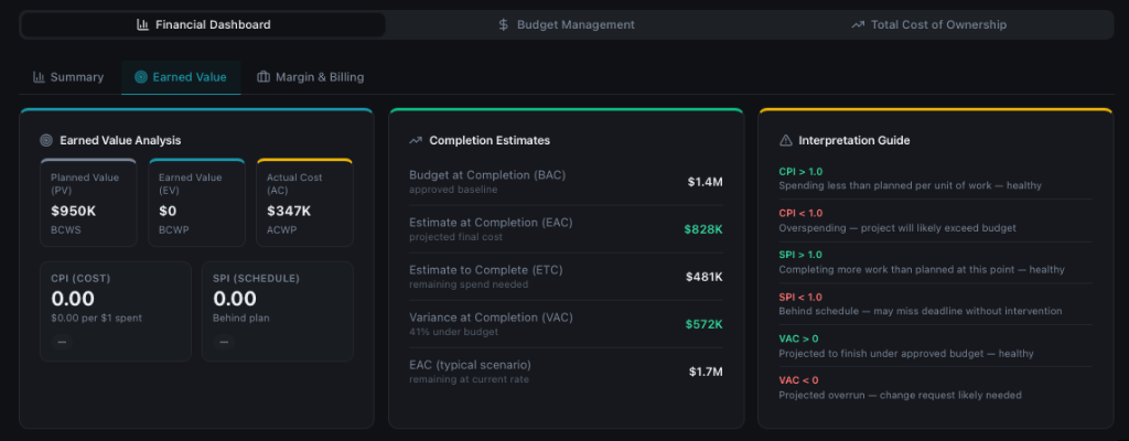 Earned value analysis — CPI, SPI, completion estimates, and variance at a glance
