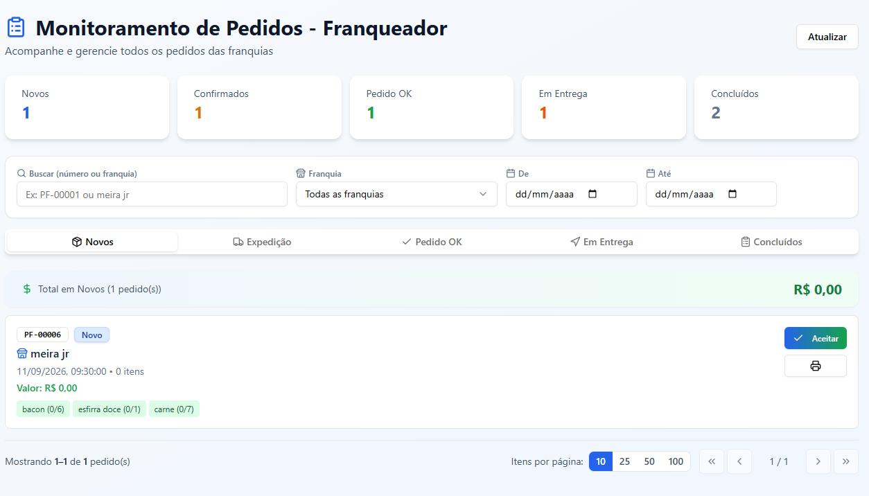 Monitoramento de Pedidos