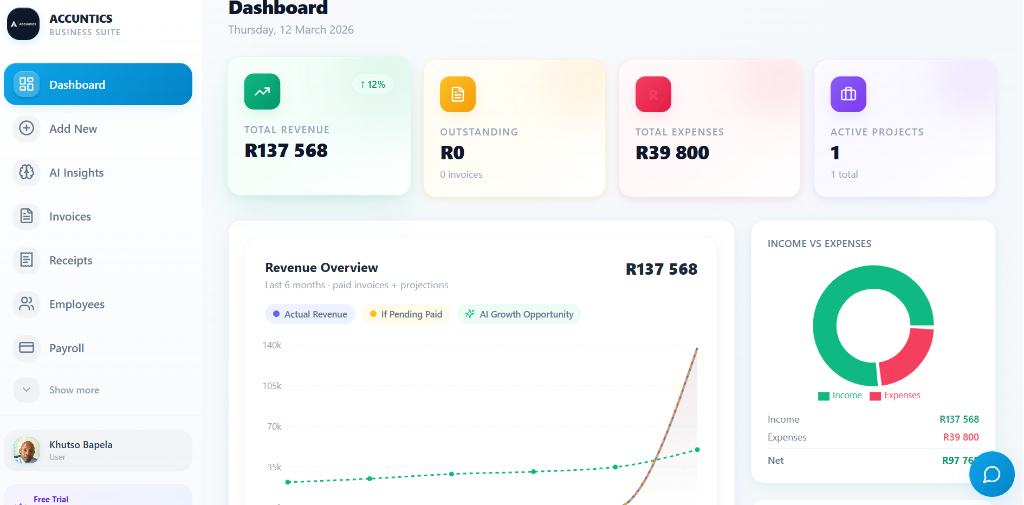Dashboard Overview