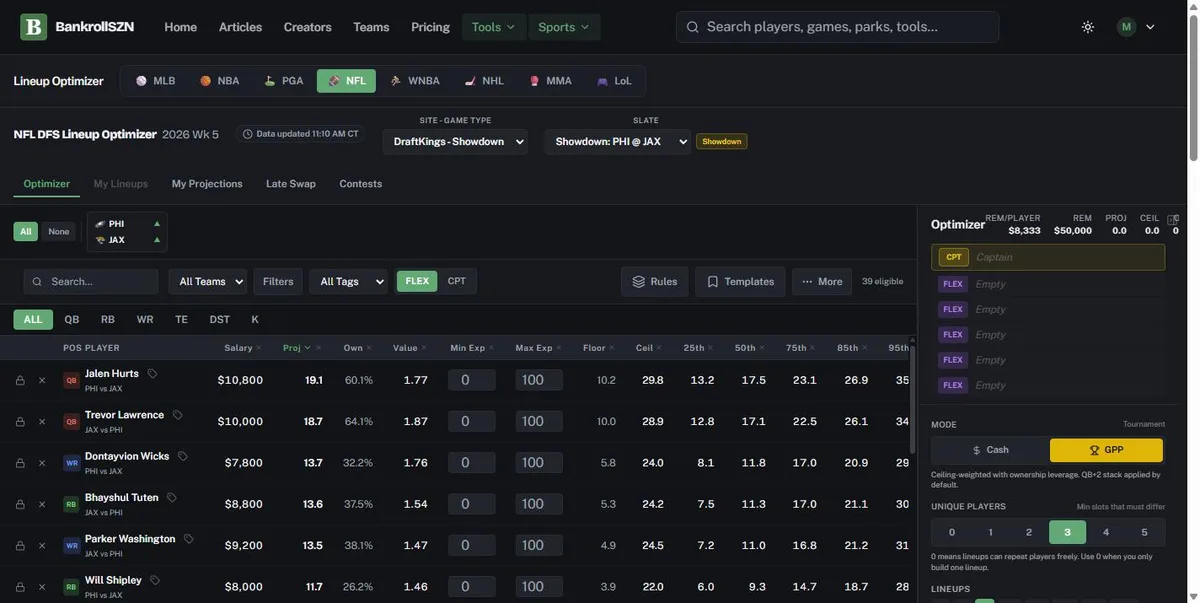 The NFL showdown optimizer with one CPT slot and five FLEX slots