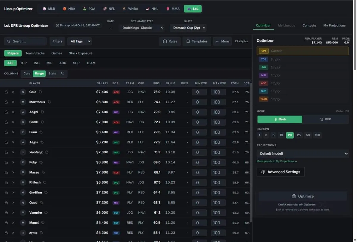 The LoL lineup optimizer with the CPT slot at the top of the sidebar