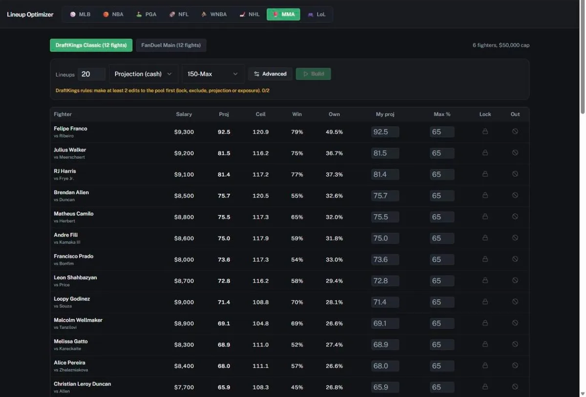The UFC lineup optimizer with the fighter table