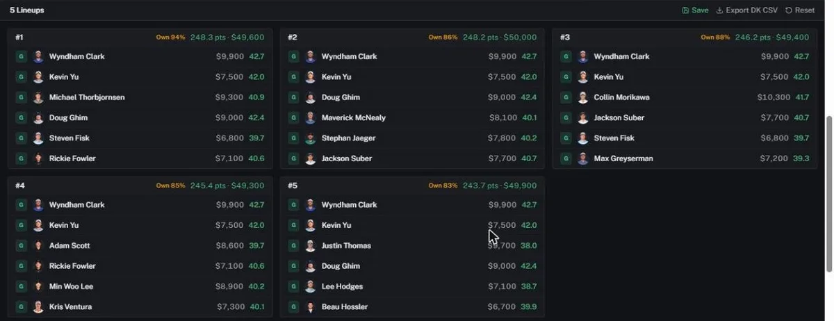 Five built PGA lineups with ownership, points and salary