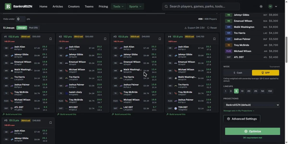 Five built NFL lineups with points, ceiling, salary and ownership