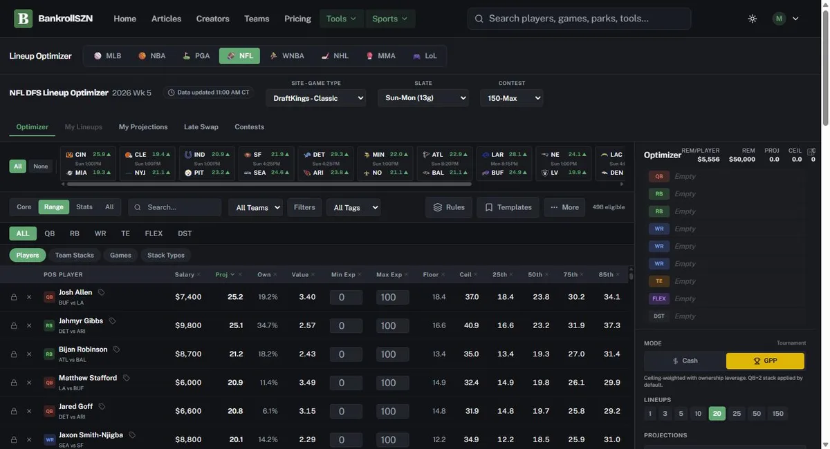 The BankrollSZN lineup optimizer with the player pool, the game ribbon and the lineup sidebar