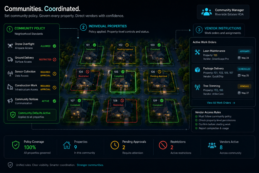 Communities Coordinated — Community policy, individual properties, and vendor instructions