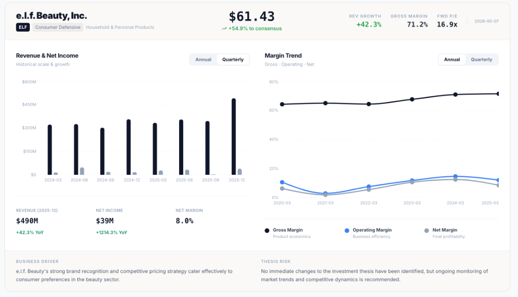 Equity Research overview page in Session One — company snapshot and valuation summary