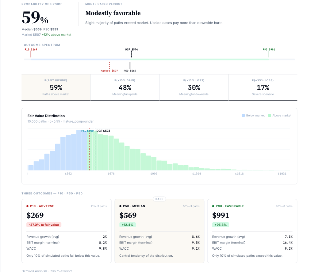 Monte Carlo tab in Session One — 10,000-path fair-value distribution
