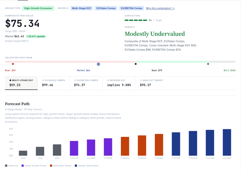 DCF valuation output in Session One — composite fair value with listed assumptions