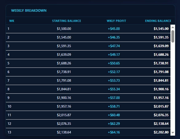 Compound Interest Calculator BREAKDOWN