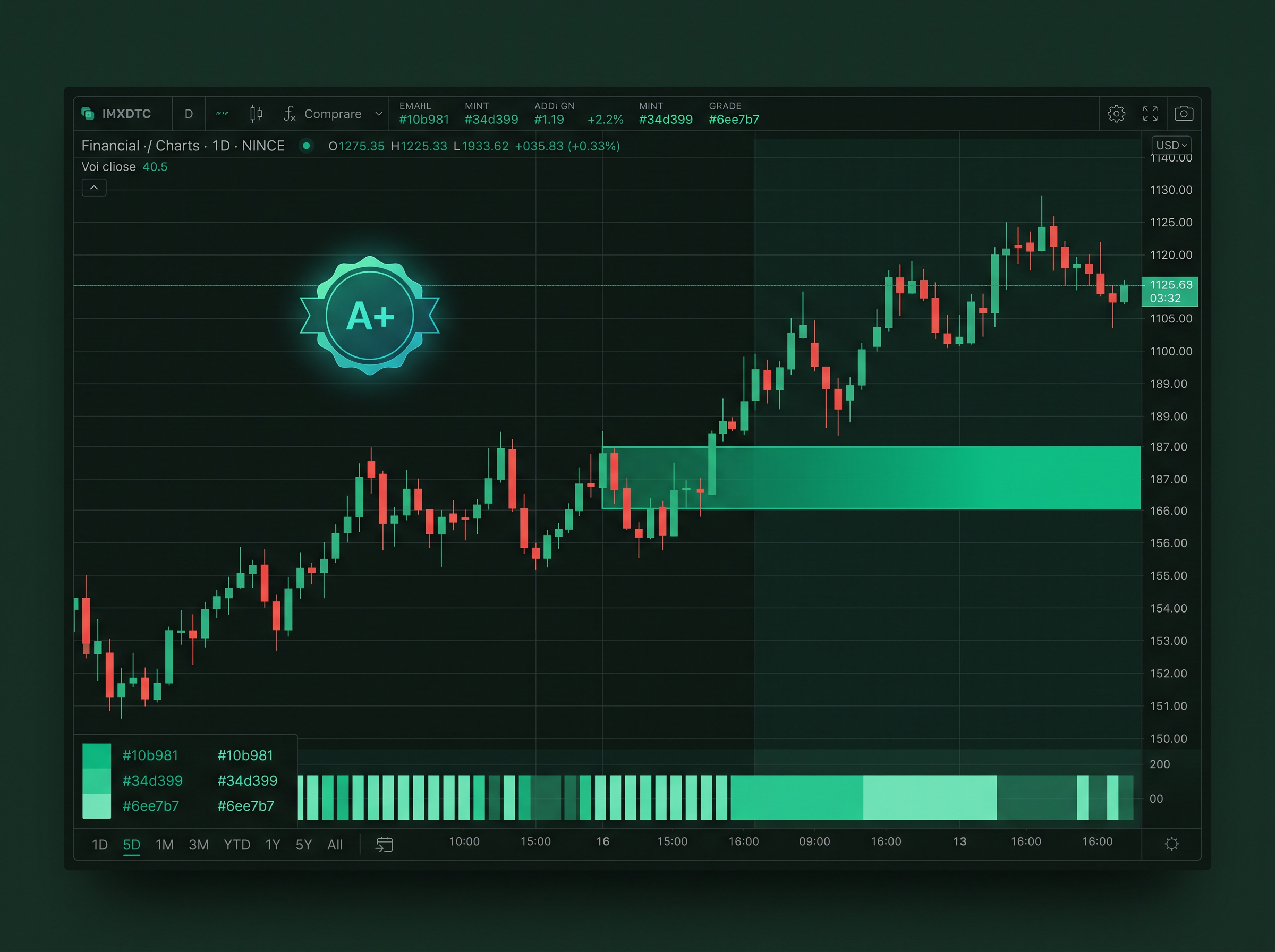 Kaizen Trader AI chart scanner — entry zone, grade, and trade plan