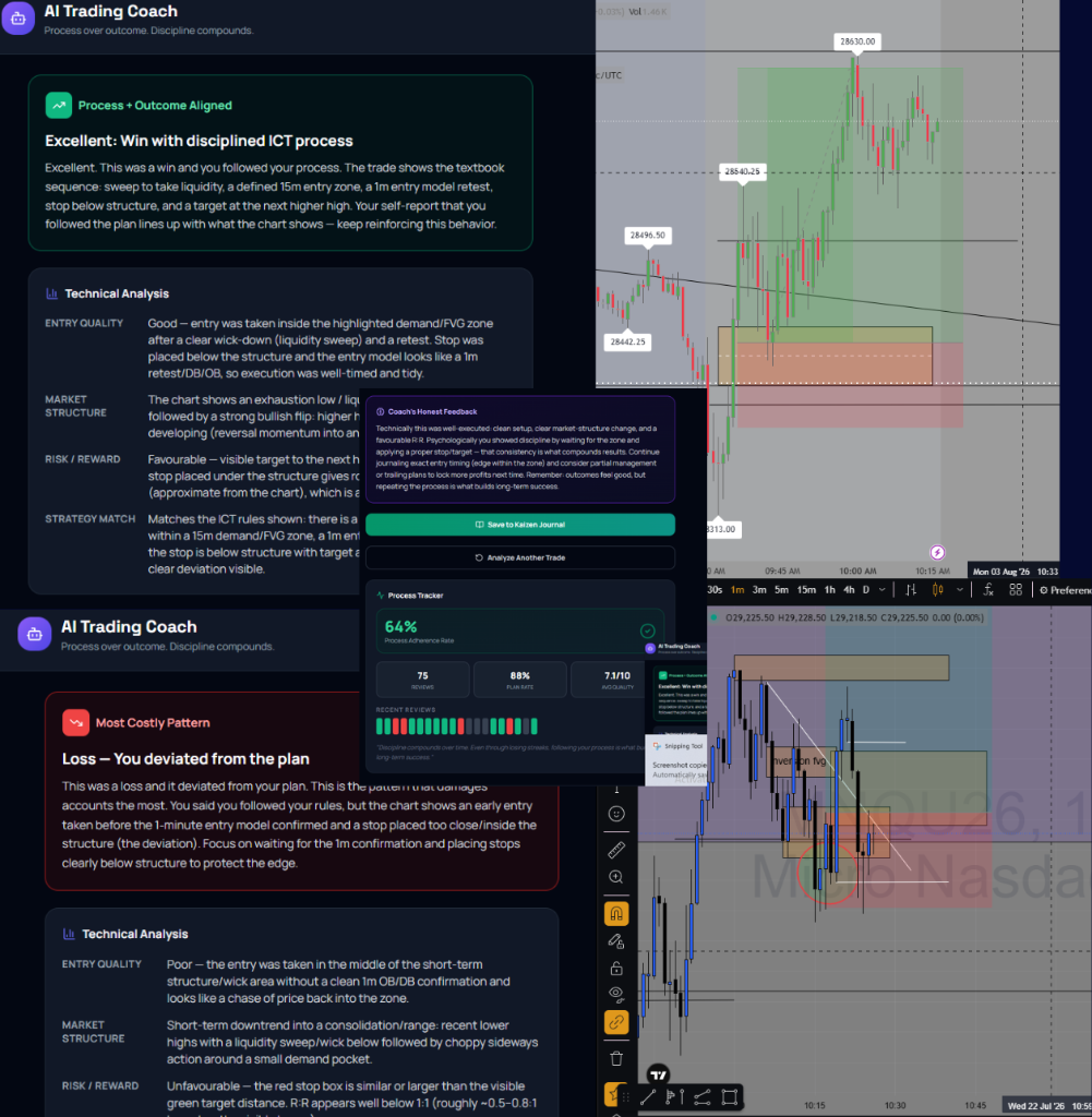 AI Trading Coach reviewing a trade